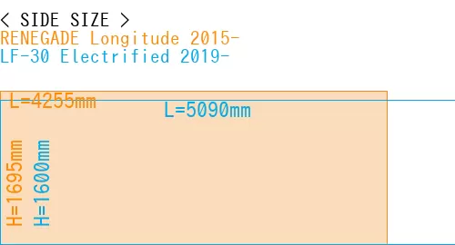 #RENEGADE Longitude 2015- + LF-30 Electrified 2019-